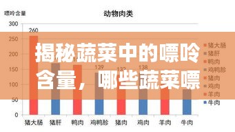 揭秘蔬菜中的嘌呤含量，哪些蔬菜嘌呤高效，研究大揭秘！