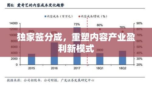 独家签分成，重塑内容产业盈利新模式