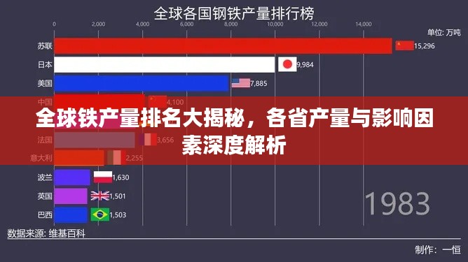 全球铁产量排名大揭秘，各省产量与影响因素深度解析