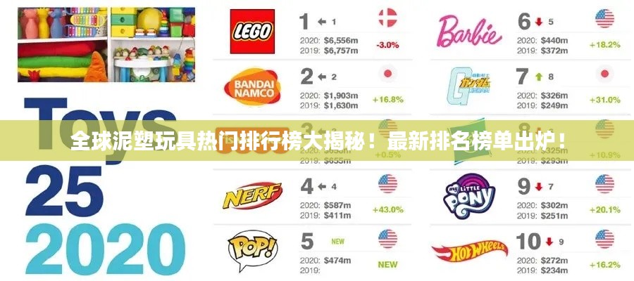 全球泥塑玩具热门排行榜大揭秘！最新排名榜单出炉！