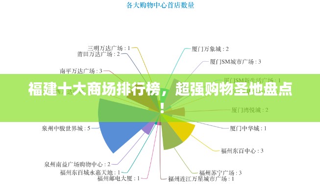 福建十大商场排行榜，超强购物圣地盘点！