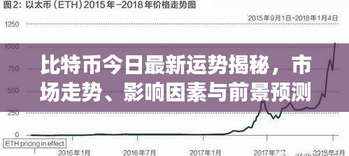 比特币今日最新运势揭秘，市场走势、影响因素与前景预测分析