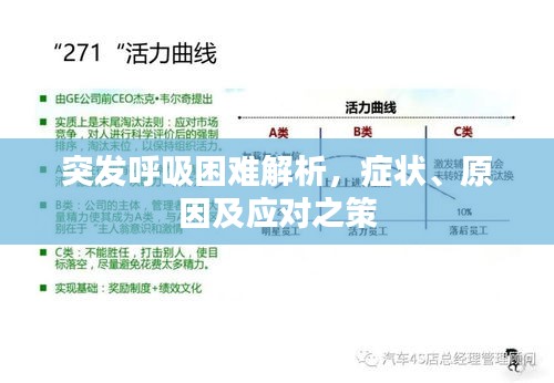 突发呼吸困难解析，症状、原因及应对之策