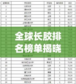 全球长胶排名榜单揭晓！这些品牌独占鳌头