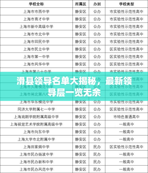 滑县领导名单大揭秘，最新领导层一览无余