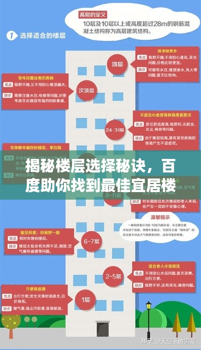 揭秘楼层选择秘诀，百度助你找到最佳宜居楼层！