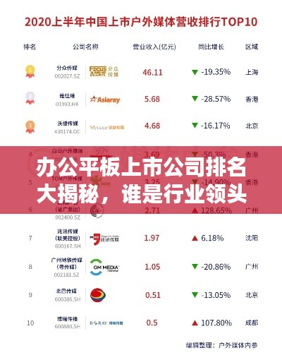 办公平板上市公司排名大揭秘，谁是行业领头羊？