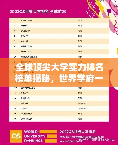 全球顶尖大学实力排名榜单揭秘，世界学府一览
