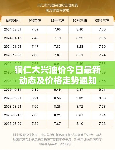 铜仁大兴油价今日最新动态及价格走势通知