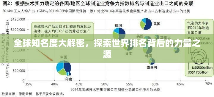 全球知名度大解密，探索世界排名背后的力量之源