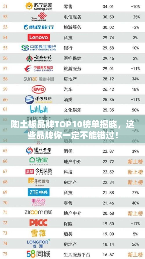 陶土板品牌TOP10榜单揭晓，这些品牌你一定不能错过！