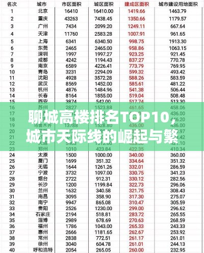 聊城高楼排名TOP10，城市天际线的崛起与繁荣