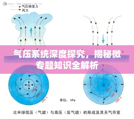 气压系统深度探究，揭秘微专题知识全解析