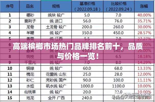 高端槟榔市场热门品牌排名前十，品质与价格一览！