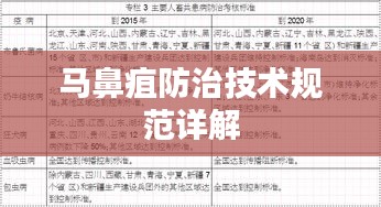 马鼻疽防治技术规范详解