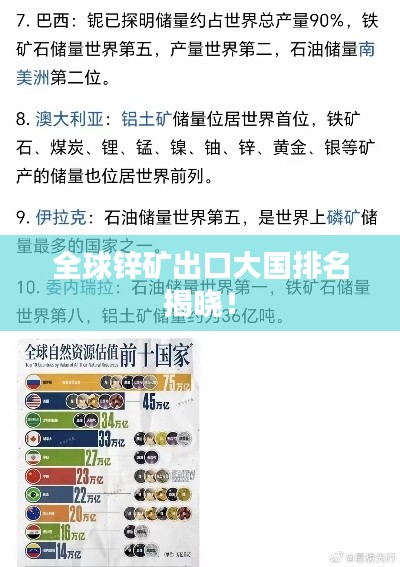 全球锌矿出口大国排名揭晓！