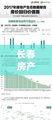 长春房产最新动态，今日头条一网打尽！