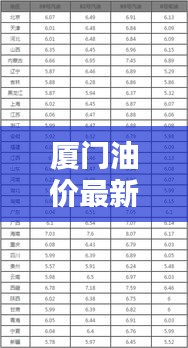 厦门油价最新动态，今日油价消息一览表