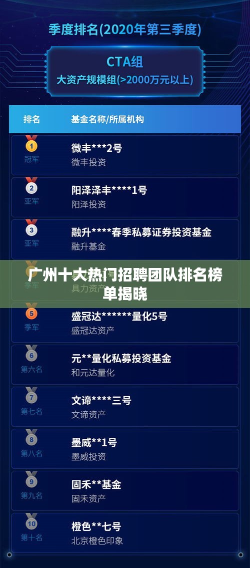 广州十大热门招聘团队排名榜单揭晓