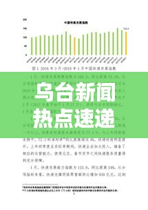 乌台新闻热点速递，今日最新报道揭秘！