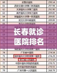 长春就诊医院排名前十榜单揭晓！