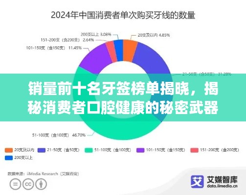 销量前十名牙签榜单揭晓，揭秘消费者口腔健康的秘密武器选择