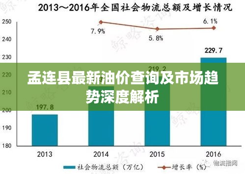 孟连县最新油价查询及市场趋势深度解析