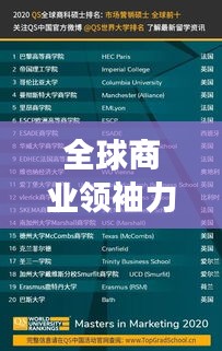 全球商业领袖力量与地位揭秘，福山世界企业排名重磅出炉！