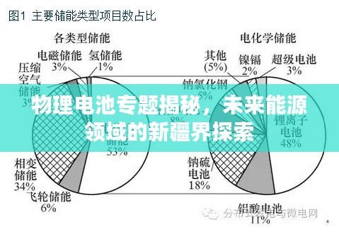 物理电池专题揭秘，未来能源领域的新疆界探索