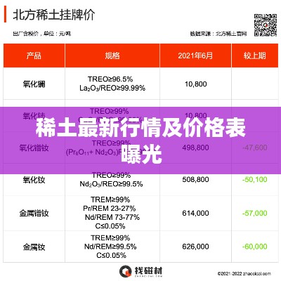 稀土最新行情及价格表曝光