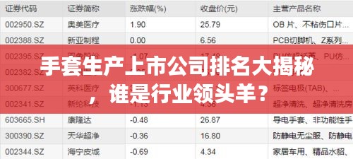 手套生产上市公司排名大揭秘，谁是行业领头羊？