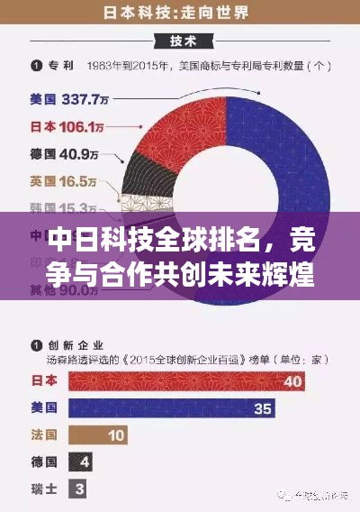 中日科技全球排名，竞争与合作共创未来辉煌