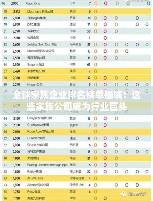 全球家族企业排名榜单揭晓！这些家族公司成为行业巨头