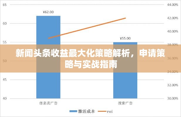 新闻头条收益最大化策略解析，申请策略与实战指南