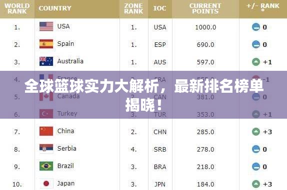 全球篮球实力大解析，最新排名榜单揭晓！