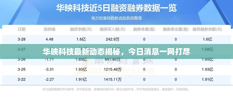 华映科技最新动态揭秘，今日消息一网打尽