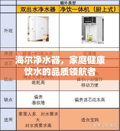 海尔净水器，家庭健康饮水的品质领航者