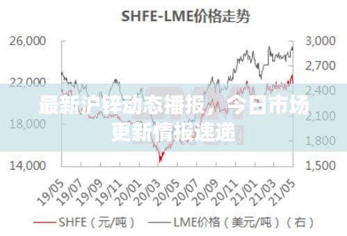 最新沪锌动态播报，今日市场更新情报速递