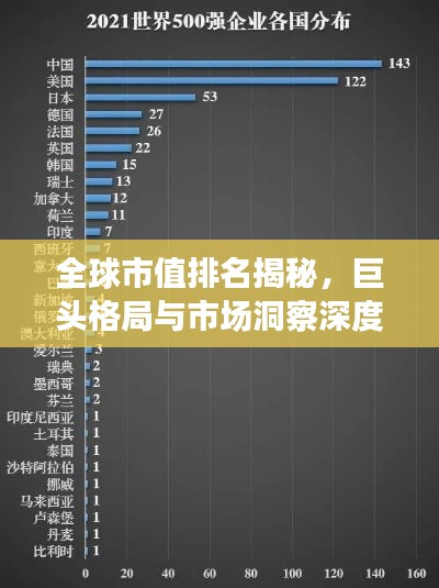 全球市值排名揭秘，巨头格局与市场洞察深度解析（附最新数据）
