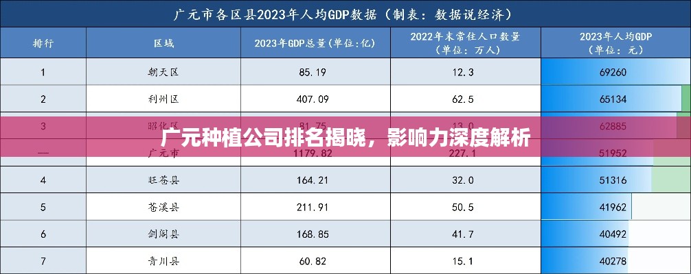 广元种植公司排名揭晓，影响力深度解析