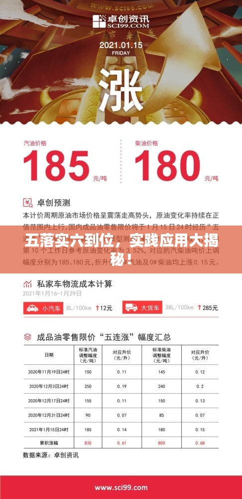 五落实六到位，实践应用大揭秘！