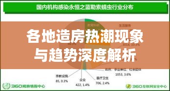 各地造房热潮现象与趋势深度解析