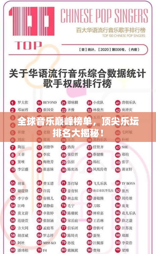 全球音乐巅峰榜单，顶尖乐坛排名大揭秘！