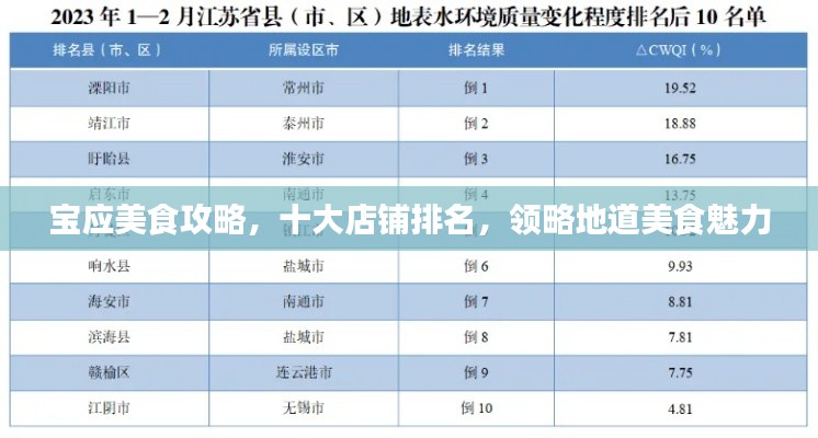 宝应美食攻略，十大店铺排名，领略地道美食魅力