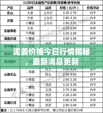 泥姜价格今日行情揭秘，最新消息更新