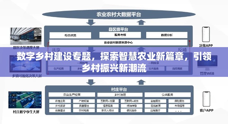 数字乡村建设专题，探索智慧农业新篇章，引领乡村振兴新潮流