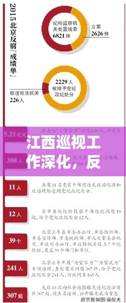 江西巡视工作深化，反腐力度持续加强，巡视新闻头条揭示最新动态