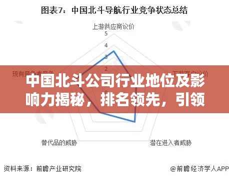 中国北斗公司行业地位及影响力揭秘，排名领先，引领产业创新风潮！
