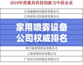 家用喷雾设备公司权威排名榜单揭晓！
