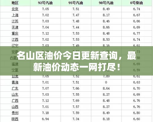 名山区油价今日更新查询，最新油价动态一网打尽！